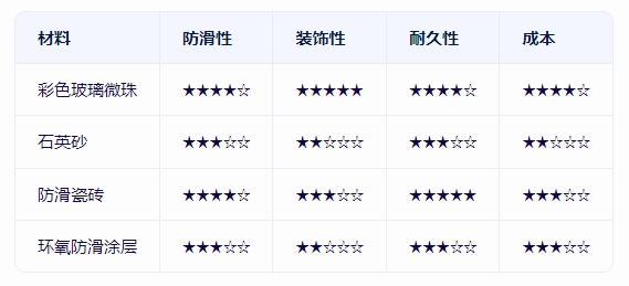 優(yōu)勢(shì)與局限性對(duì)比